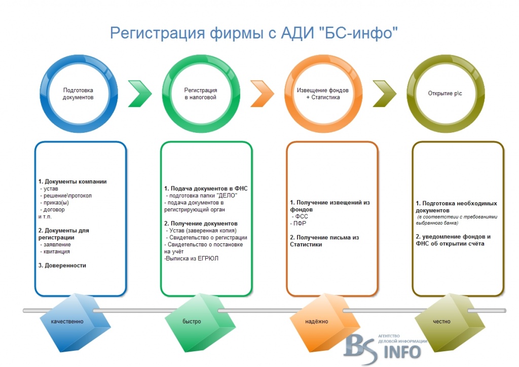 ����������� ����